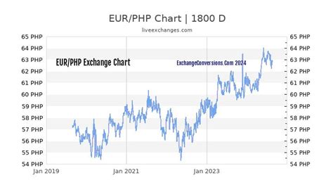 2100 euro to php